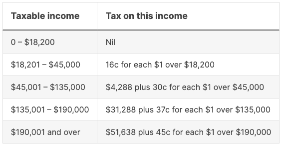 impuestos australia 2024 2025
