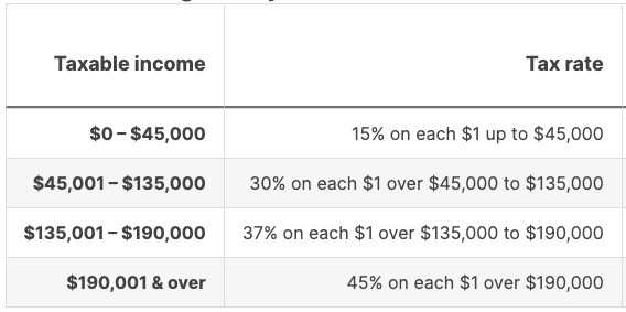 impuestos australia work and holiday