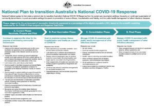 Fases apertura de fronteras de Australia COVID-19