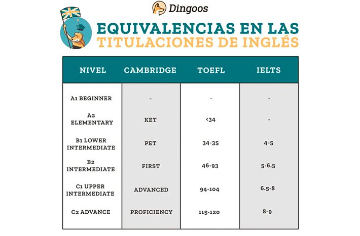 ielts cambridge interior blog